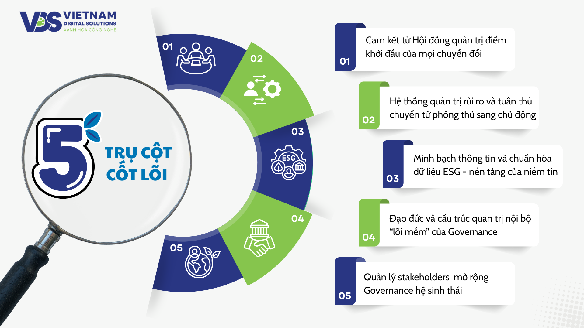 hinh-5-tru-cot-cot-loi-de-xay-dung-governance-hieu-qua-theo-chuan-esg
